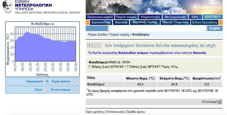45.4 βαθμοί Κελσίου χθες στη Νέα Φιλαδέλφεια 45.4 βαθμοί Κελσίου χθες στη Νέα Φιλαδέλφεια