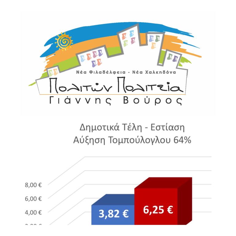 Πολιτών Πολιτεία: Η θέση μας για τις υπέρογκες αυξήσεις στα Δημοτικά Τέλη από την Συμπαράταξη Τομπούλογλου – Παπαλουκά
